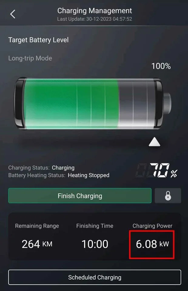 32 Amp Portable Type 2 Charger - 3 Pin