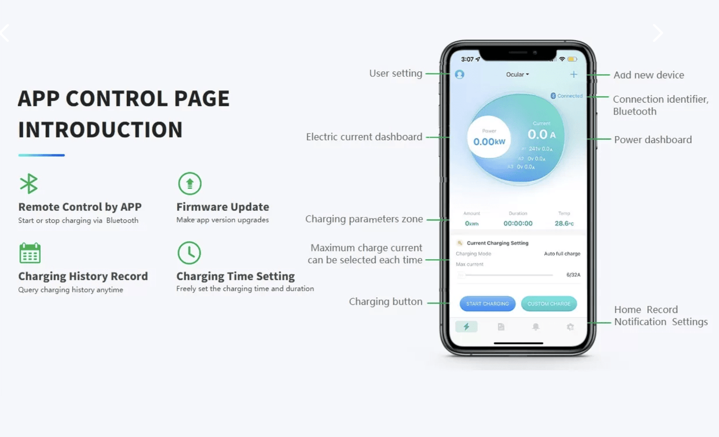 Ocular LTE PLUS | w/6m Type 2 Cable | 7 kW Single Phase