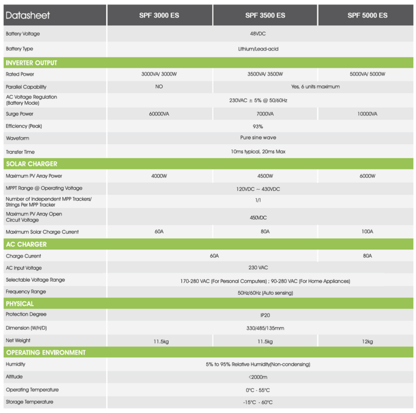 Growatt SPF 5000 ES Off-grid Inverter