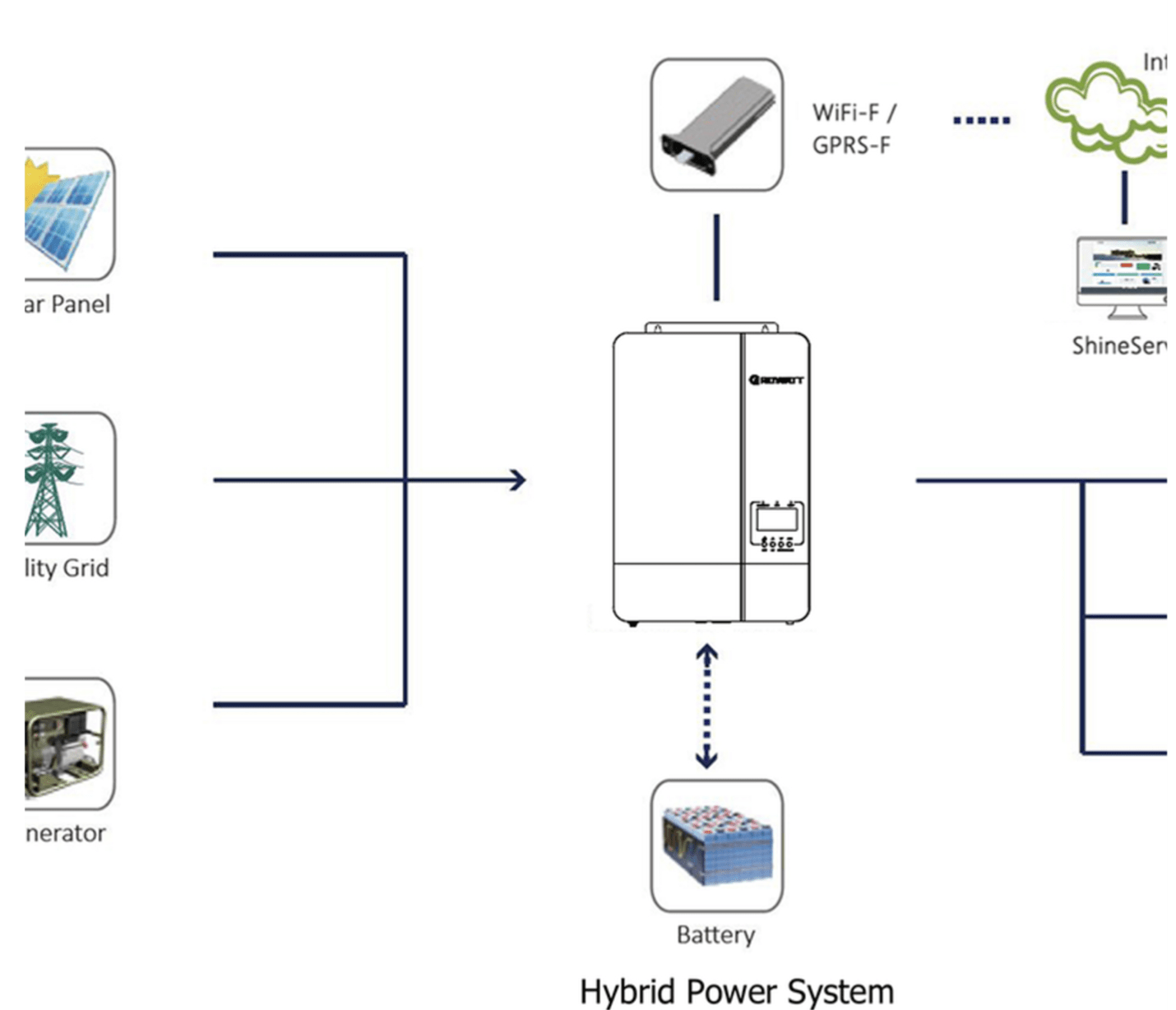 Growatt SPF 5000 ES Off-grid Inverter