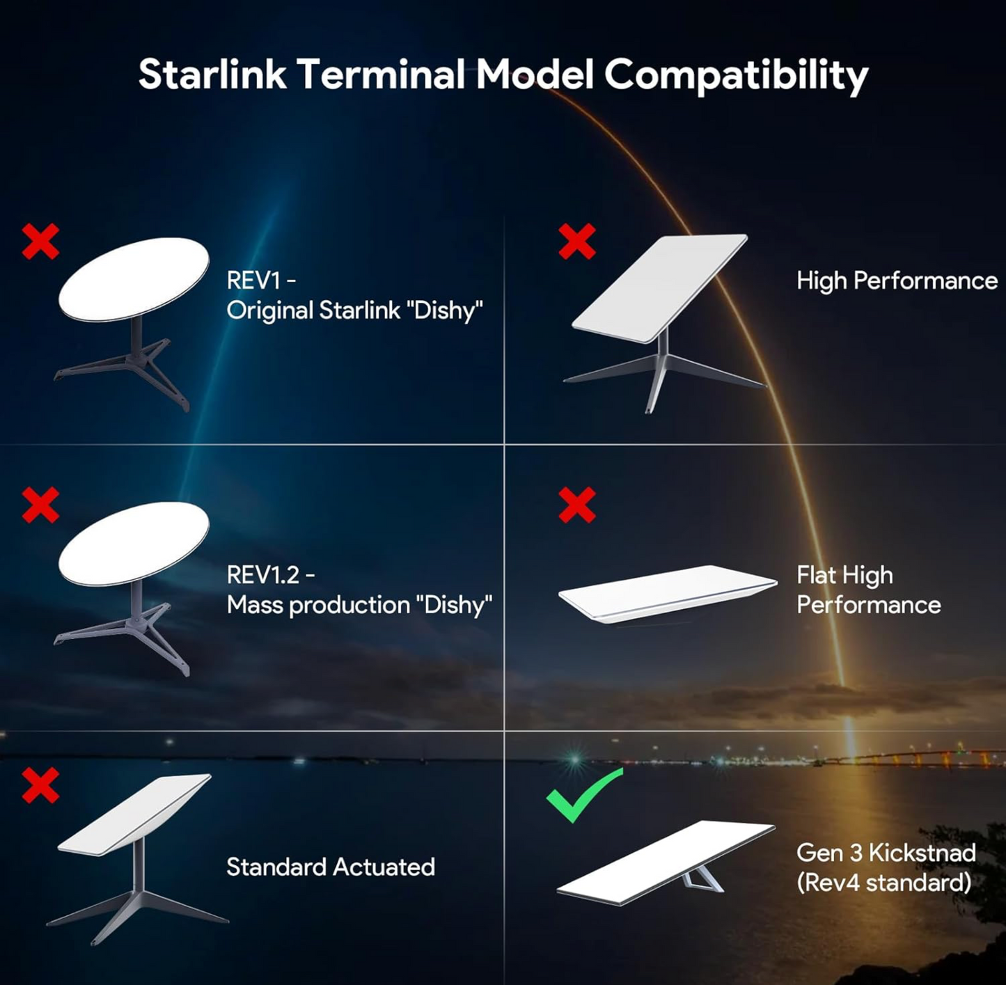 Premium Starlink Pole Gen 3 Mounting Kit for Starlink Standard Gen 3/V4 Kickstand Dishy