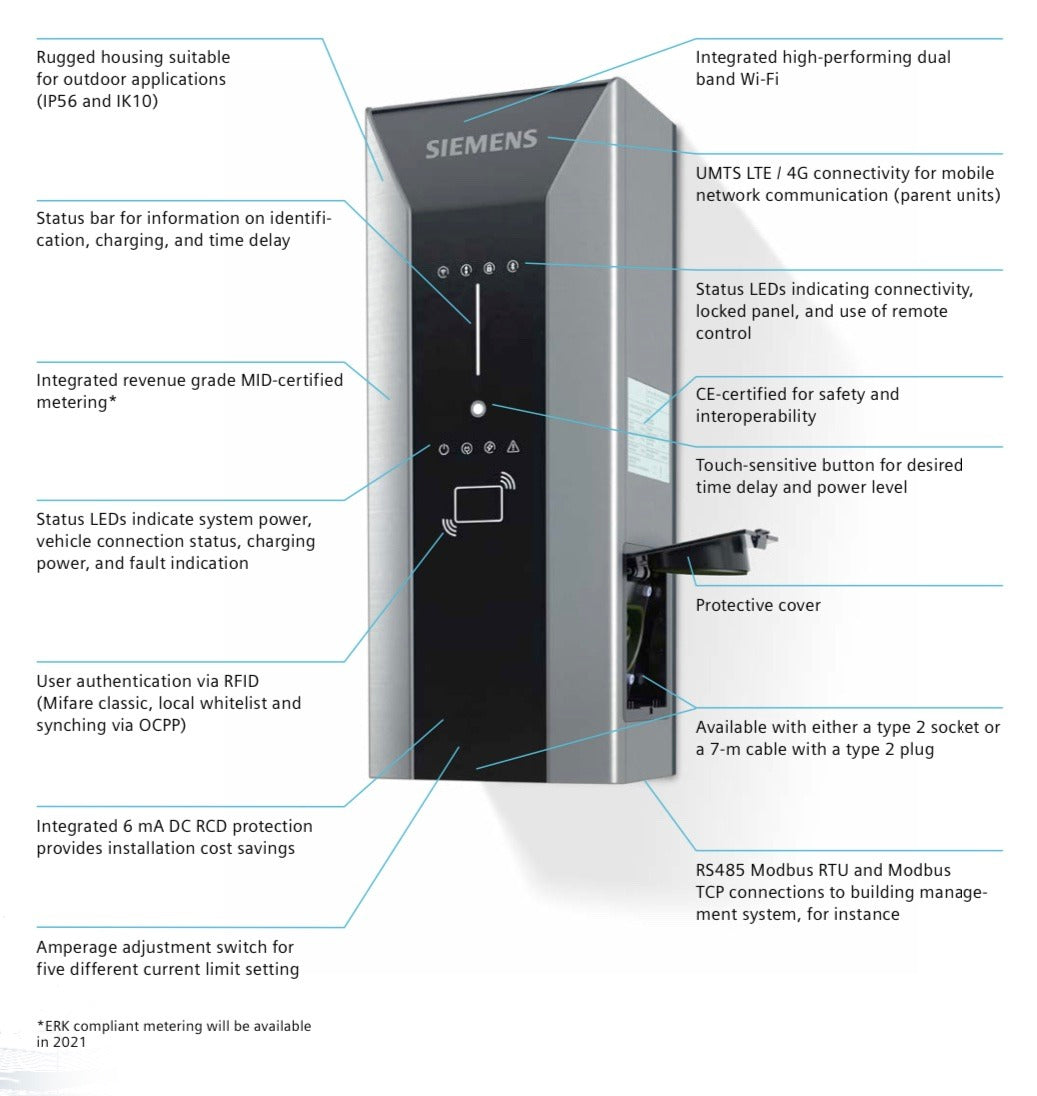 VersiCharge AC Wallbox - 7kWh (Child)- Single Phase