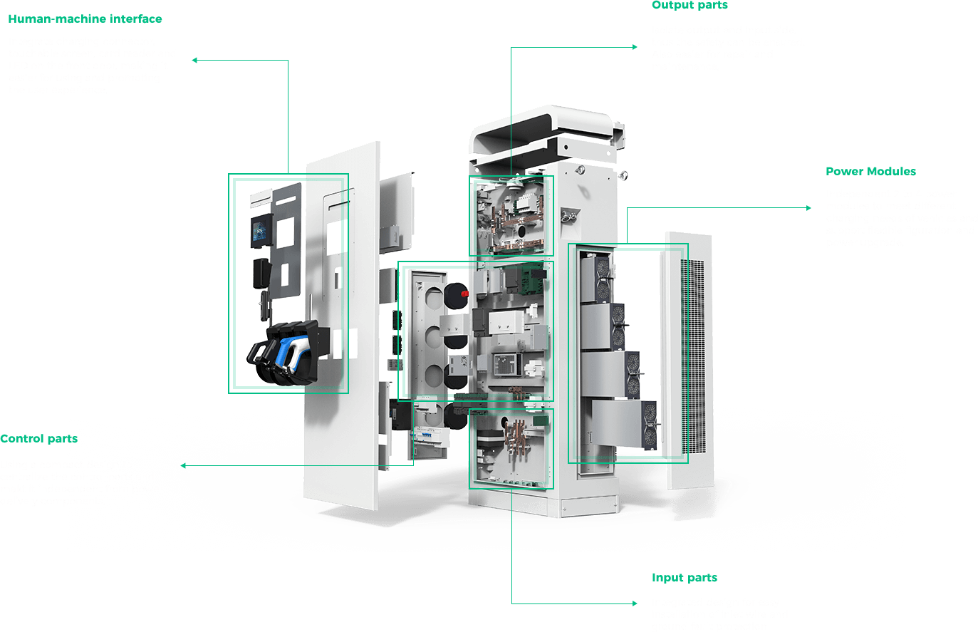 Sinexcel SEC DC 40-240kW Integrated Fast DC Charger