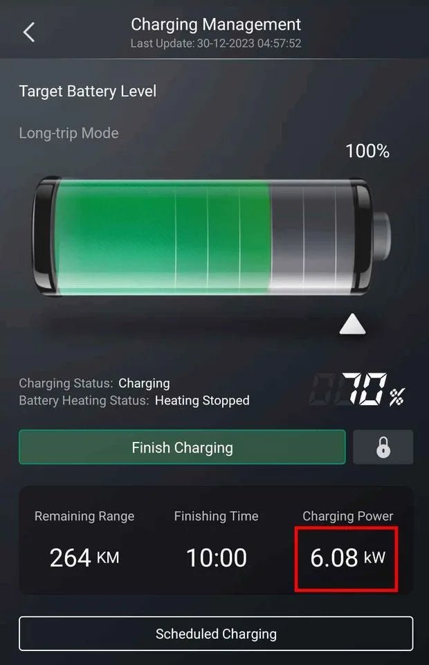 32 Amp Portable Type 2 Charger - 3 Pin - Sun Fusion Australia