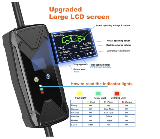 Type 2 Mennekes EV Charger | 100-240 Volt, 5 Meters Cable, 8/10 Amp Adjustable | Australian Plug | Type 2 (IEC 62196-2) Portable EVSE Electric Vehicle Charger Plug-in EV Charging Cable Station | Tesla Model Y/3
