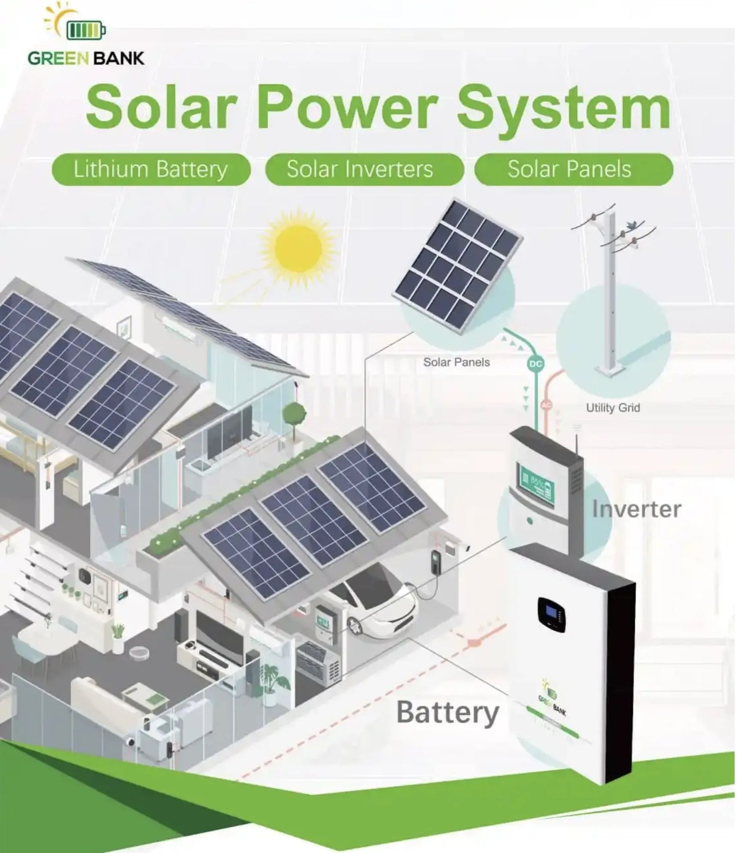 Green Bank Solar LiFePO4 10 KWH lithium battery 48V 200AH – GB48200 - Sun Fusion Australia