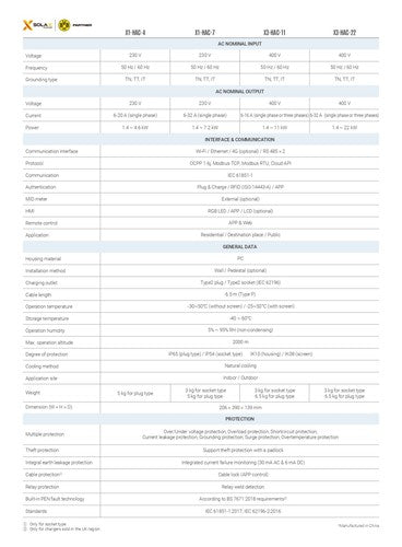 SOLAX Smart Hyper EV Charger G2