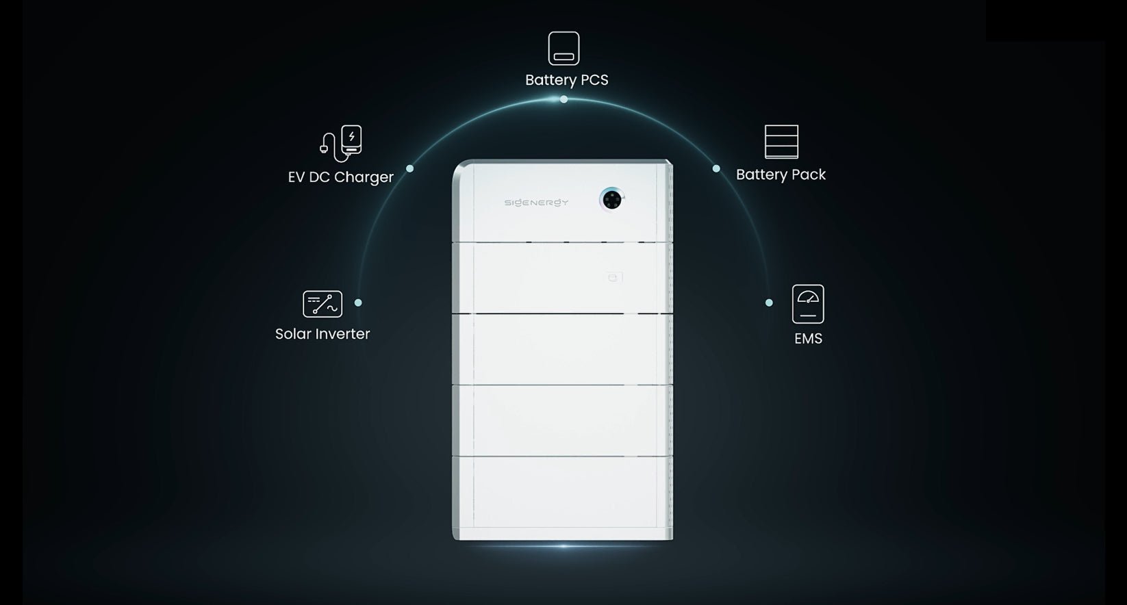 Sigenergy Sigen battery 8.0kWh - Sun Fusion Australia
